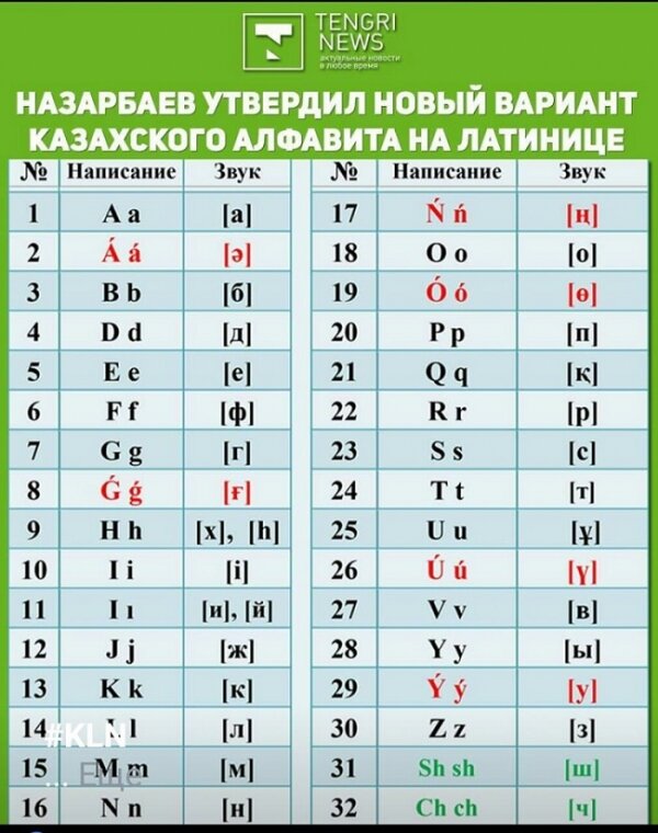 Новый вариант казахского алфавита